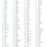 2024年全球最適合定居的國家：你應該選哪裡？
󠀠
這篇文章根據全球著名的外籍人士社群網站 InterNations 所發布的最新調查報告《Expat Insi…
