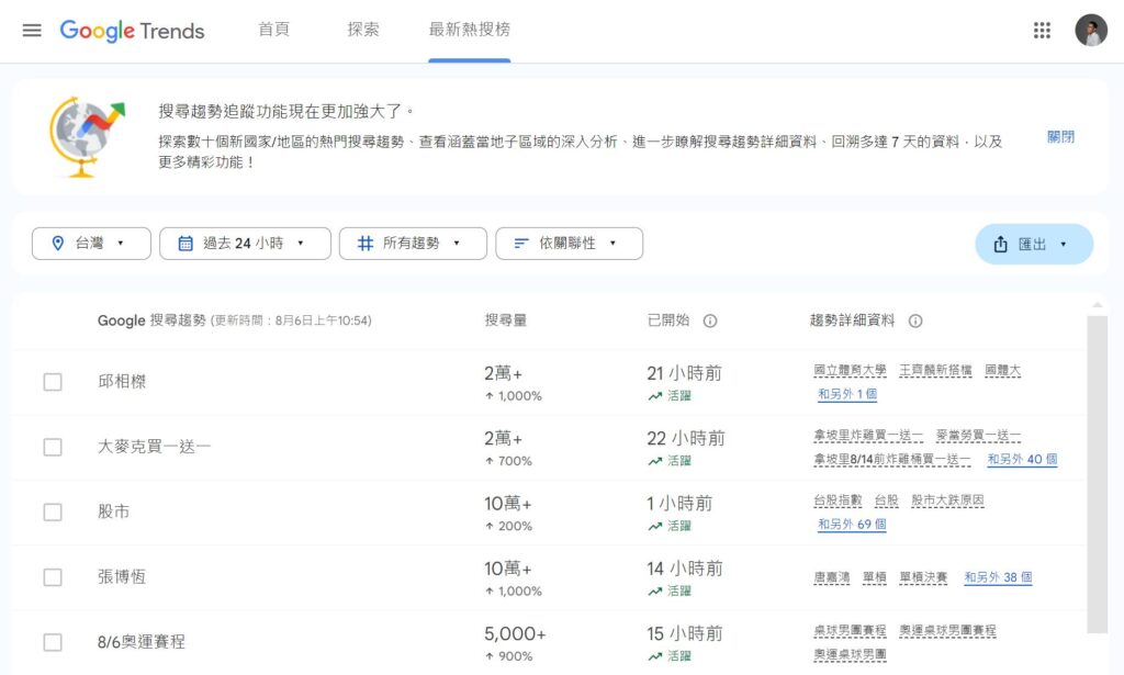 升級後真的很好用
▍Google Trends 史詩級升級！9 個你必須知道的重點
 ⠀⠀⠀⠀
 最近 Google Trends 大升級！多了好多實用功能，滿…