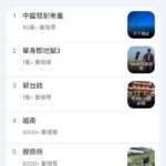 越南就這麼莫名其妙的上了台灣的熱搜 
 󠀠
 #中國發射衛星 #越南